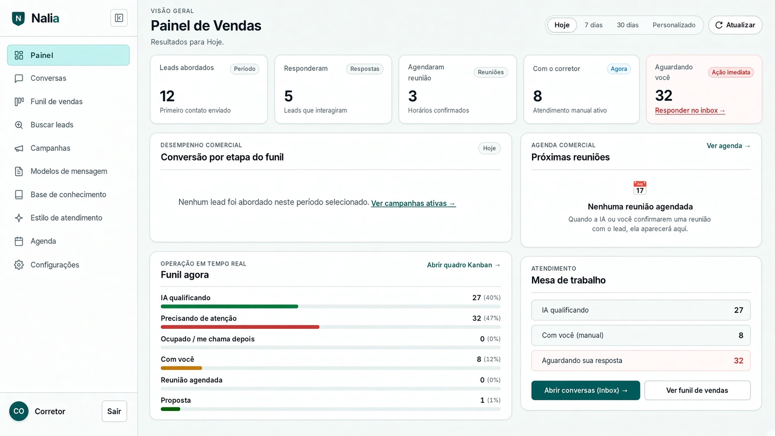 Dashboard operacional
